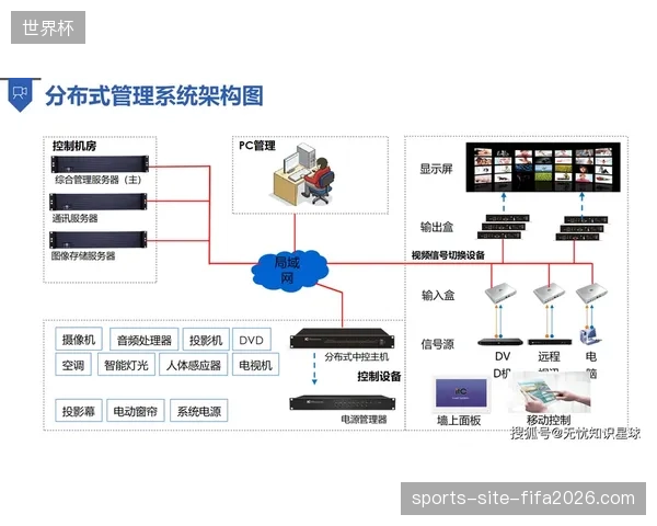 赛事运营服务盲目堆叠技术，若缺乏城市级客流预测系统的支撑，场馆智慧化升级即是虚火